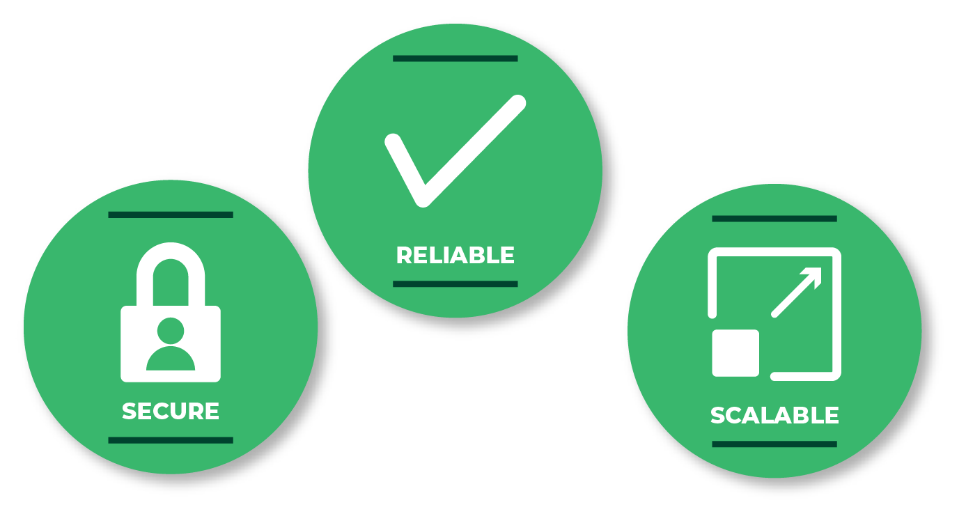 secure reliable scalable